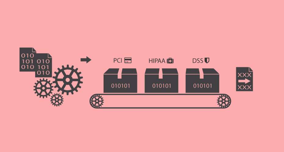 WholesaleBackup PCI DSS & HIPAA SECURE & STANDARDS COMPLIANT diagram