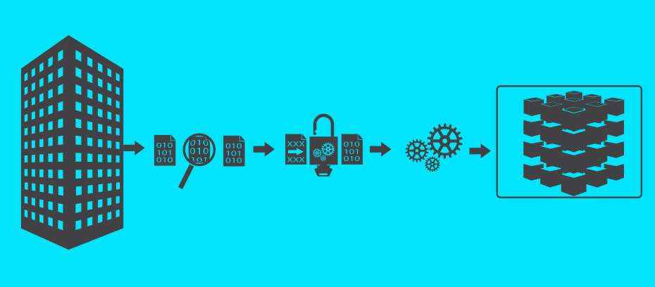Differential Backup compares, encrypts and stores files in blocks