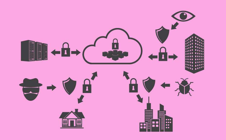 Fully Encrypted Secure Data Transfers and Backups diagram