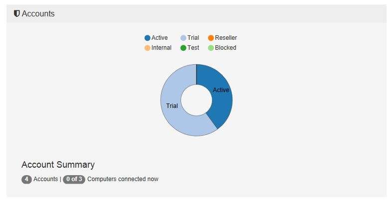 server-dashboard-account-summary-graph