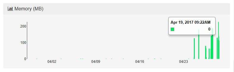 server-dashboard-backup-service-memory-ram-usage-graph