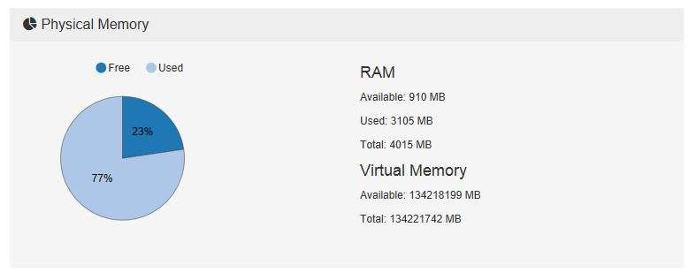server-dashboard-ram-usage-graph