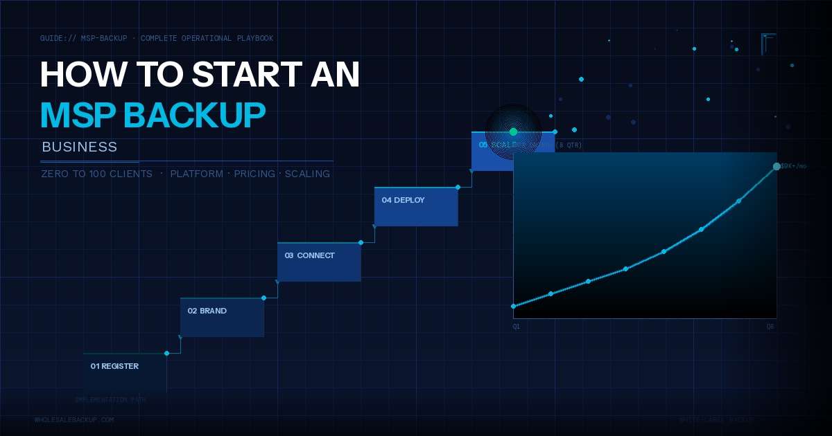 how to start an msp backup business guide hero image